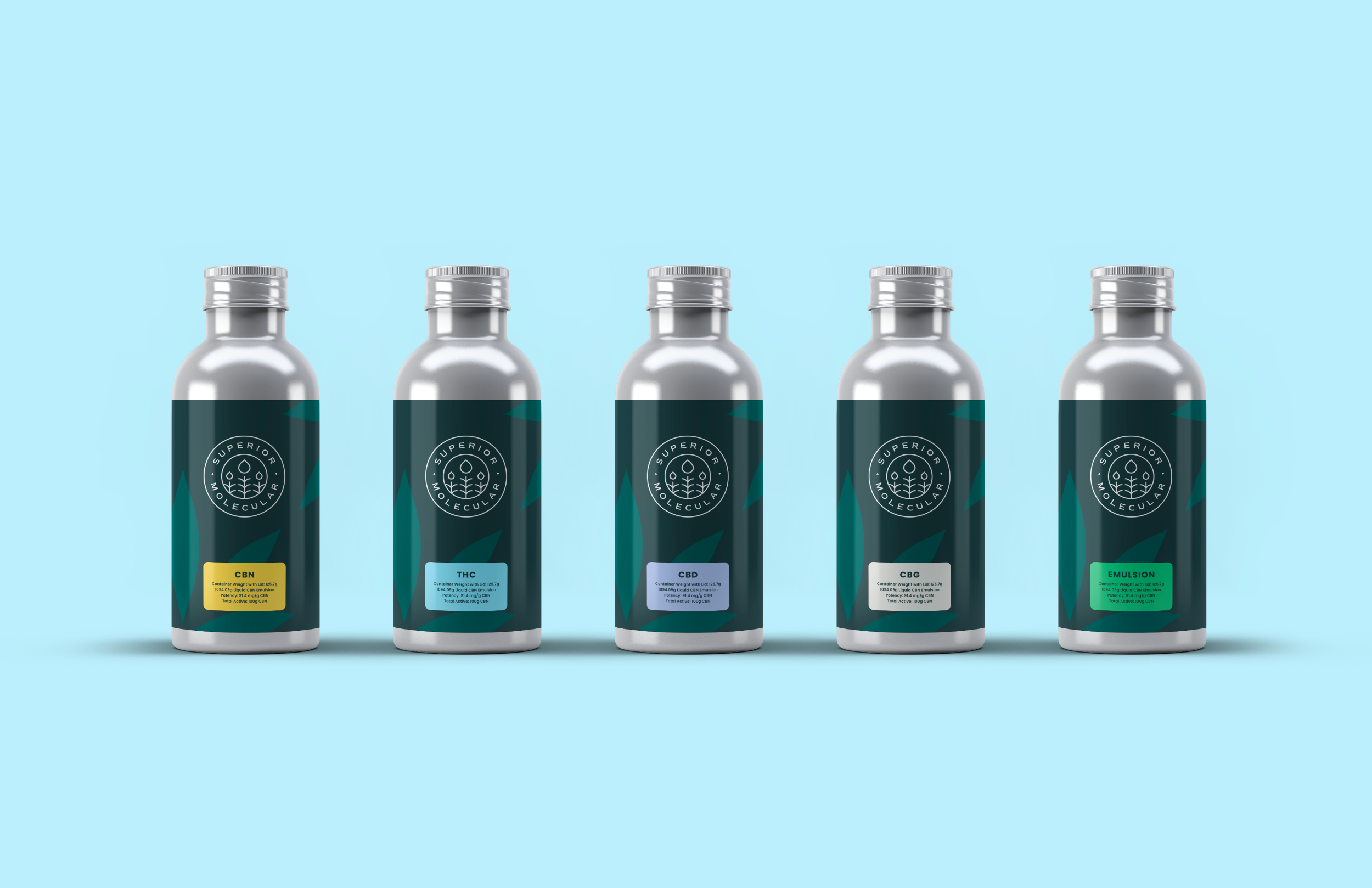 Bottles of Emulsion. Cannabis Inputs Explained: Full-Spectrum, Broad-Spectrum, Isolate, Live Resin, and Rosin